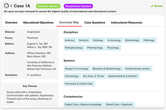 Curricular Map